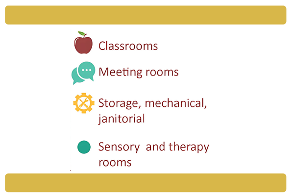 Legend with icons for school spaces: apple for classrooms, speech bubbles for meeting rooms, gear for storage/mechanical/janitorial, and green dot for sensory and therapy rooms.